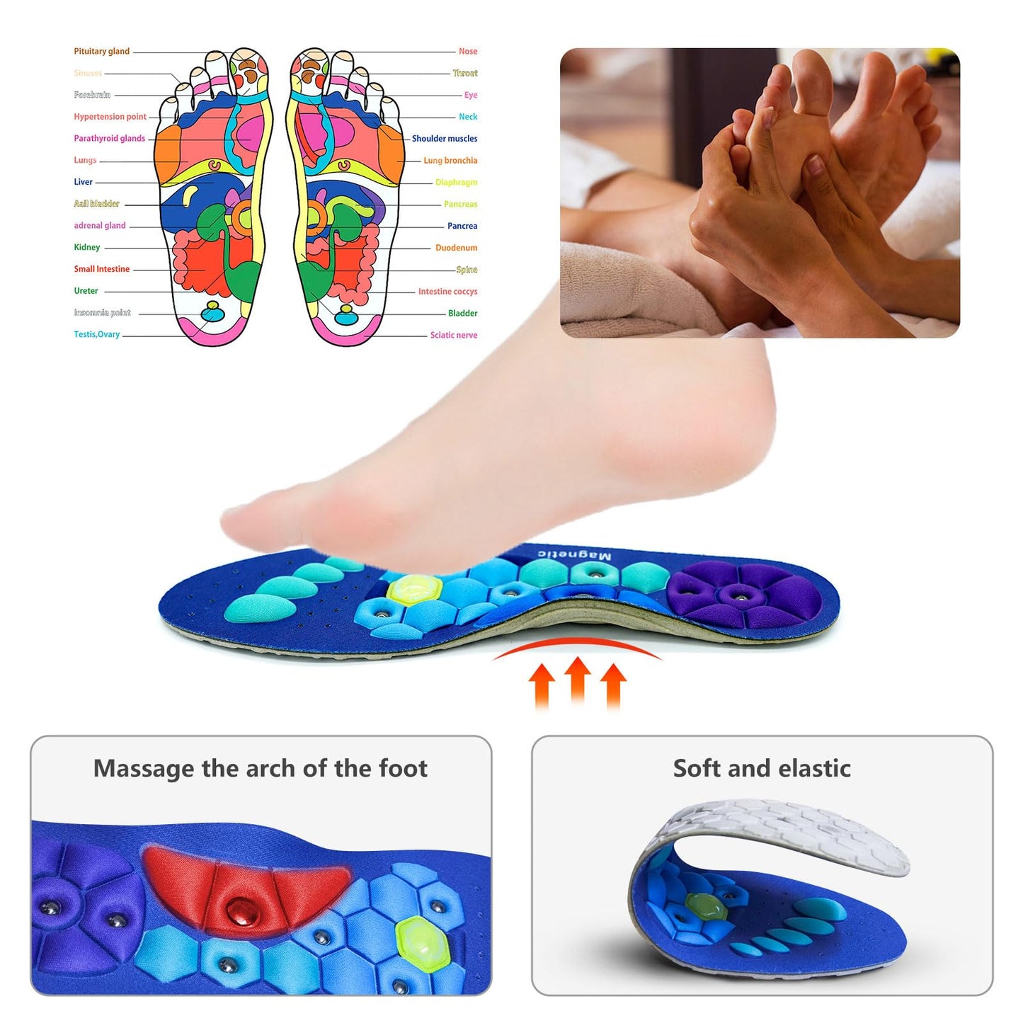 Magnetic Insoles Foot Pain Relief - Reflexology Massage & Arch Support Inserts, Trim-to-Fit Breathable for Men Women